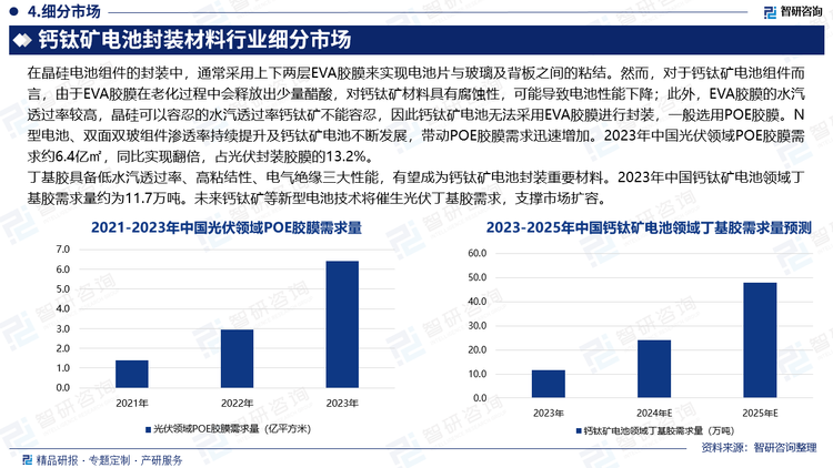 丁基膠具備低水汽透過(guò)率、高粘結(jié)性、電氣絕緣三大性能，有望成為鈣鈦礦電池封裝重要材料。2023年中國(guó)鈣鈦礦電池領(lǐng)域丁基膠需求量約為11.7萬(wàn)噸。未來(lái)鈣鈦礦等新型電池技術(shù)將催生光伏丁基膠需求，支撐市場(chǎng)擴(kuò)容。