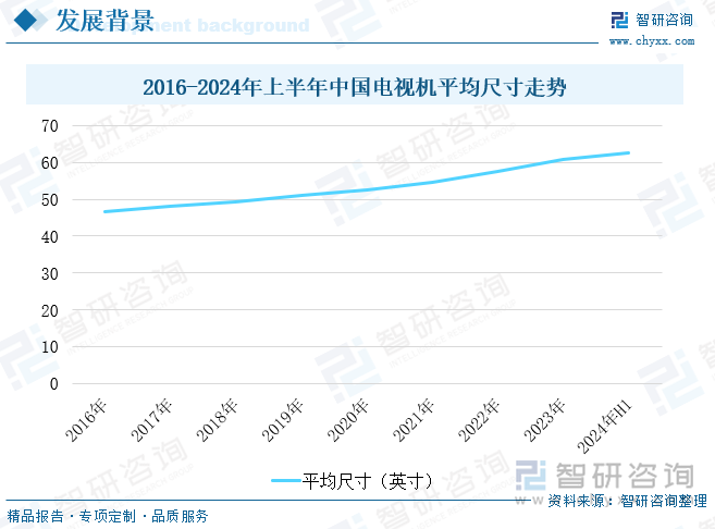 2016-2024年上半年中国电视机平均尺寸走势