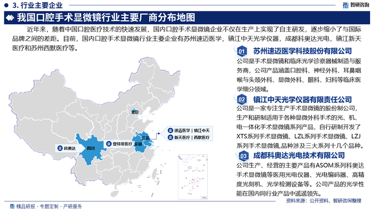 从全球范围来看，德国蔡司（Zeiss）、德国徕卡（Leica）占据全球口腔手术显微镜市场的主要份额。我国口腔手术显微镜市场高端品牌主要被国外厂商占据，但近年来，随着中国口腔医疗技术的快速发展，越来越多的国产口腔手术显微镜品牌开始进入市场，并逐渐得到医生和患者的认可。国内企业不仅在生产上实现了自主研发，还在性价比上具有优势，逐步缩小了与国际品牌之间的差距。目前，国内口腔手术显微镜行业主要企业有苏州速迈医学科技股份有限公司，镇江中天光学仪器有限责任公司，成都科奥达光电技术有限公司，镇江市新天医疗器械有限公司和苏州西默医疗科技有限公司等。