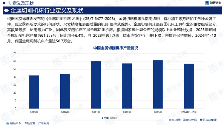 根据国家标准委发布的《金属切削机床 术语》(GB/T 6477-2008)，金属切削机床是指用切削、特种加工等方法加工各种金属工件，使之获得所要求的几何形状、尺寸精度和表面质量的机器(便携式除外)。金属切削机床是我国机床工具行业的重要组成部分，其数量最多、使用最为广泛，因此狭义的机床即指金属切削机床。根据国家统计局公布的规模以上企业统计数据，2023年我国金属切削机床产量为61.3万台，同比增长6.4%，自 2023年9月以来，结束连续17个月的下降，恢复并保持增长。2024年1-10月，我国金属切削机床产量达56.7万台。