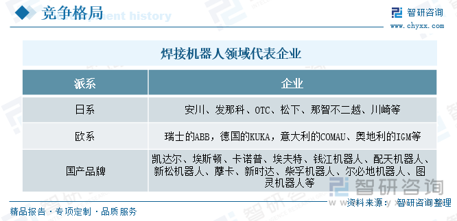 焊接机器人领域代表企业