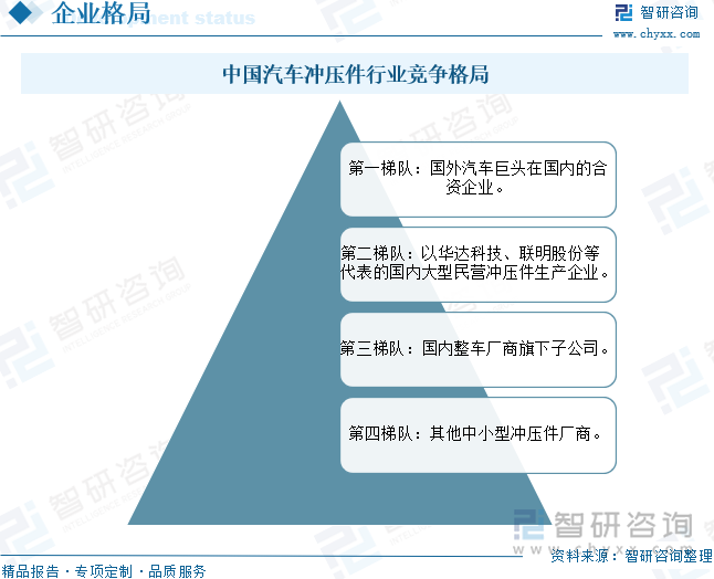 中国汽车冲压件行业竞争格局