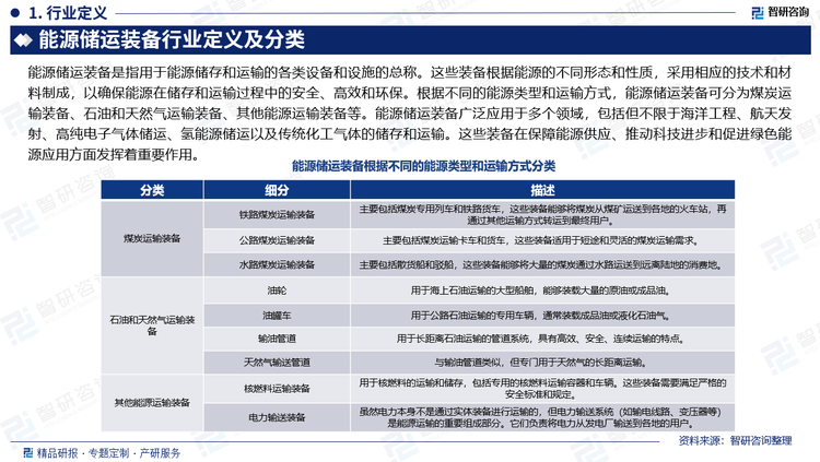 能源储运装备是指用于能源储存和运输的各类设备和设施的总称。这些装备根据能源的不同形态和性质，采用相应的技术和材料制成，以确保能源在储存和运输过程中的安全、高效和环保。根据不同的能源类型和运输方式，能源储运装备可分为煤炭运输装备、石油和天然气运输装备、其他能源运输装备等。能源储运装备广泛应用于多个领域，包括但不限于海洋工程、航天发射、高纯电子气体储运、氢能源储运以及传统化工气体的储存和运输。这些装备在保障能源供应、推动科技进步和促进绿色能源应用方面发挥着重要作用。