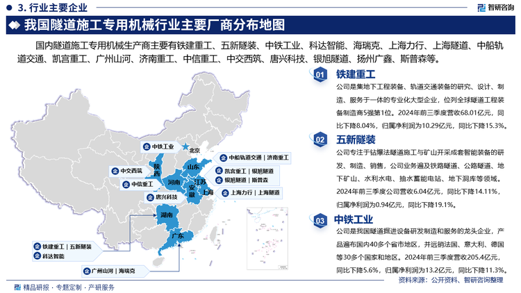 其中铁建重工是集地下工程装备、轨道交通装备的研究、设计、制造、服务于一体的专业化大型企业，位列全球隧道工程装备制造商5强第1位。2024年前三季度营收68.01亿元，同比下降8.04%，归属净利润为10.29亿元，同比下降15.3%。五新隧装专注于钻爆法隧道施工与矿山开采成套智能装备的研发、制造、销售，公司业务遍及铁路隧道、公路隧道、地下矿山、水利水电、抽水蓄能电站、地下洞库等领域。2024年前三季度公司营收6.04亿元，同比下降14.11%，归属净利润为0.94亿元，同比下降19.1%。中铁工业是我国隧道掘进设备研发制造和服务的龙头企业，产品遍布国内40多个省市地区，并远销法国、意大利、德国等30多个国家和地区。2024年前三季度营收205.4亿元，同比下降5.6%，归属净利润为13.2亿元，同比下降11.3%。