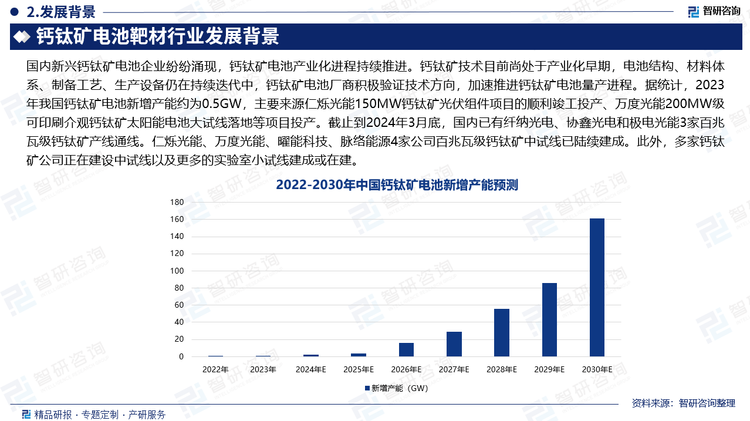 國內新興鈣鈦礦電池企業(yè)紛紛涌現(xiàn)，鈣鈦礦電池產(chǎn)業(yè)化進程持續(xù)推進。鈣鈦礦技術目前尚處于產(chǎn)業(yè)化早期，電池結構、材料體系、制備工藝、生產(chǎn)設備仍在持續(xù)迭代中，鈣鈦礦電池廠商積極驗證技術方向，加速推進鈣鈦礦電池量產(chǎn)進程。據(jù)統(tǒng)計，2023年我國鈣鈦礦電池新增產(chǎn)能約為0.5GW，主要來源仁爍光能150MW鈣鈦礦光伏組件項目的順利竣工投產(chǎn)、萬度光能200MW級可印刷介觀鈣鈦礦太陽能電池大試線落地等項目投產(chǎn)。截止到2024年3月底，國內已有纖納光電、協(xié)鑫光電和極電光能3家百兆瓦級鈣鈦礦產(chǎn)線通線。仁爍光能、萬度光能、曜能科技、脈絡能源4家公司百兆瓦級鈣鈦礦中試線已陸續(xù)建成。此外，多家鈣鈦礦公司正在建設中試線以及更多的實驗室小試線建成或在建。隆基綠能、晶科能源、通威、正泰新能、天合光能、阿特斯等晶硅電池企業(yè)依托晶硅太陽電池的技術優(yōu)勢，選擇鈣鈦礦-晶硅疊層太陽電池路線，突破晶硅太陽電池的效率限制。寧德時代、比亞迪、京東方等上市公司也有布局鈣鈦礦行業(yè)，進行相關技術和專利儲備。