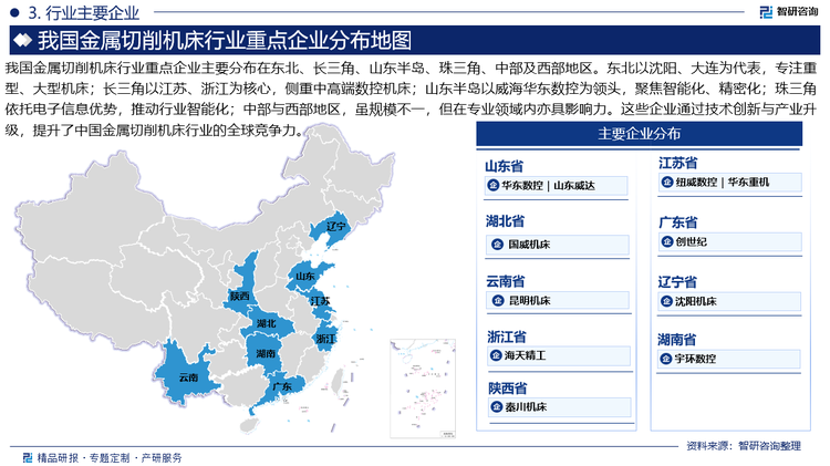 我国金属切削机床行业重点企业主要分布在东北、长三角、山东半岛、珠三角、中部及西部地区。东北以沈阳、大连为代表，专注重型、大型机床；长三角以江苏、浙江为核心，侧重中高端数控机床；山东半岛以威海华东数控为领头，聚焦智能化、精密化；珠三角依托电子信息优势，推动行业智能化；中部与西部地区，虽规模不一，但在专业领域内亦具影响力。这些企业通过技术创新与产业升级，提升了中国金属切削机床行业的全球竞争力。