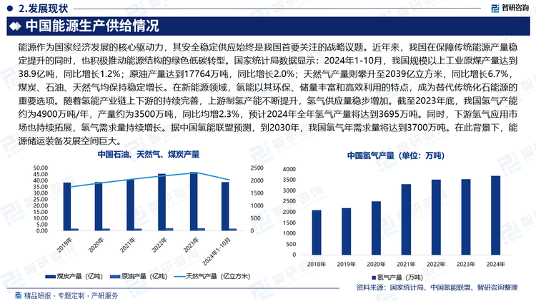 能源作为国家经济发展的核心驱动力，其安全稳定供应始终是我国首要关注的战略议题。近年来，我国在保障传统能源产量稳定提升的同时，也积极推动能源结构的绿色低碳转型。国家统计局数据显示：2024年1-10月，我国规模以上工业原煤产量达到38.9亿吨，同比增长1.2%；原油产量达到17764万吨，同比增长2.0%；天然气产量则攀升至2039亿立方米，同比增长6.7%，煤炭、石油、天然气均保持稳定增长。在新能源领域，氢能以其环保、储量丰富和高效利用的特点，成为替代传统化石能源的重要选项。随着氢能产业链上下游的持续完善，上游制氢产能不断提升，氢气供应量稳步增加。截至2023年底，我国氢气产能约为4900万吨/年，产量约为3500万吨，同比均增2.3%，预计2024年全年氢气产量将达到3695万吨。同时，下游氢气应用市场也持续拓展，氢气需求量持续增长。据中国氢能联盟预测，到2030年，我国氢气年需求量将达到3700万吨。在此背景下，能源储运装备发展空间巨大。