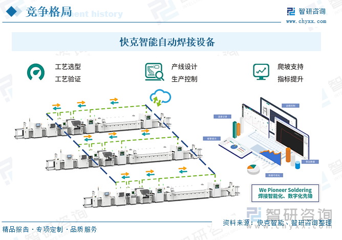 快克智能自动焊接设备