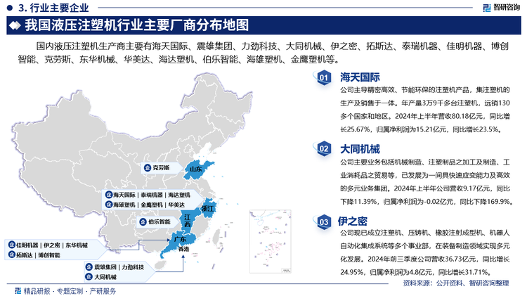 其中海天国际主导精密高效、节能环保的注塑机产品，集注塑机的生产及销售于一体。年产量3万9千多台注塑机，远销130多个国家和地区。2024年上半年营收80.18亿元，同比增长25.67%，归属净利润为15.21亿元，同比增长23.5%。大同机械主要业务包括机械制造、注塑制品之加工及制造、工业消耗品之贸易等，已发展为一间具快速应变能力及高效的多元业务集团。2024年上半年公司营收9.17亿元，同比下降11.39%，归属净利润为-0.02亿元，同比下降169.9%。伊之密现已成立注塑机、压铸机、橡胶注射成型机、机器人自动化集成系统等多个事业部，在装备制造领域实现多元化发展。2024年前三季度公司营收36.73亿元，同比增长24.95%，归属净利润为4.8亿元，同比增长31.71%。