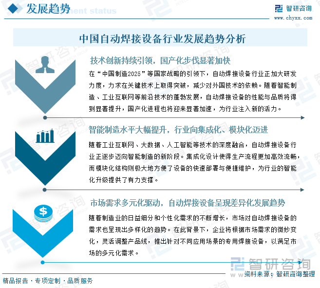 中国自动焊接设备行业发展趋势分析