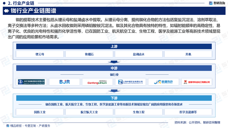 铷的提取技术主要包括从锂云母和盐湖卤水中提取。从锂云母分离、提纯铷化合物的方法包括复盐沉淀法、溶剂萃取法、离子交换法等多种方法；从卤水回收铷则采用磷钼酸铵沉淀法。铷及其化合物具有独特的特性，如辐射能频率的高稳定性、易离子化、优良的光电特性和强烈化学活性等，已在国防工业、航天航空工业、生物工程、医学及能源工业等高新技术领域显现出广阔的应用前景和市场需求。