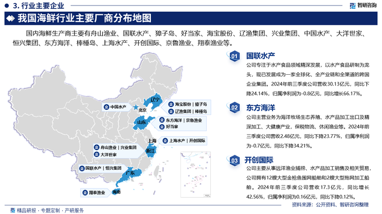 其中国联水产专注于水产食品领域精深发展，以水产食品研制为龙头，现已发展成为一家全球化、全产业链和全渠道的跨国企业集团。2024年前三季度公司营收30.13亿元，同比下降24.14%，归属净利润为-0.8亿元，同比增长66.17%。东方海洋主营业务为海洋牧场生态养殖、水产品加工出口及精深加工、大健康产业，保税物流、休闲渔业等。2024年前三季度公司营收2.48亿元，同比下降23.77%，归属净利润为-0.7亿元，同比下降34.21%。开创国际主要从事远洋渔业捕捞、水产品加工销售及相关贸易，公司拥有12艘大型金枪鱼围网船舶和2艘大型拖网加工船舶。2024年前三季度公司营收17.3亿元，同比增长42.56%，归属净利润为0.16亿元，同比下降0.12%。