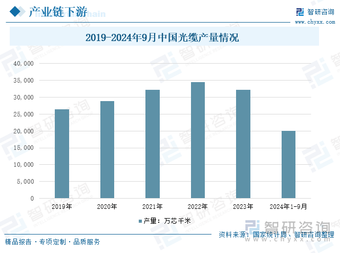 2019-2024年9月中国光缆产量情况