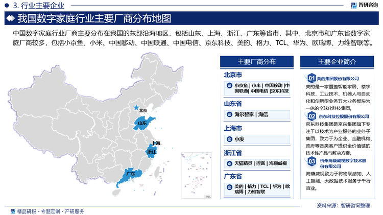 中国数字家庭行业厂商主要分布在我国的东部沿海地区，包括山东、上海、浙江、广东等省市，其中，北京市和广东省数字家庭厂商较多，包括小京鱼、小米、中国移动、中国联通、中国电信、京东科技、美的、格力、TCL、华为、欧瑞博、力维智联等。