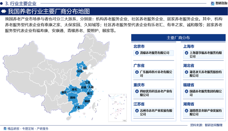 我国养老产业市场参与者也可分三大派系，分别是：机构养老服务企业、社区养老服务企业、居家养老服务企业。其中，机构养老服务型代表企业有泰康之家、太保家园、久如城等；社区养老服务型代表企业有乐老汇、有幸之家、诚和敬等；居家养老服务型代表企业有福寿康、安康通、青檬养老、爱照护、颐家等。