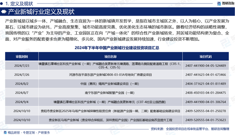 产业新城是以城乡一体、产城融合、生态宜居为一体的新城镇开发哲学，是指在城市主城区之外，以人为核心、以产业发展为基石、以城市建设为依托，产业高度聚集、城市功能高度完善、优化美化生态环境的城市新区。随着经济结构的战略性调整，我国传统的以“产业”为主导的产业、工业园区正在向“产城一体化”的综合性产业新城转变，其区域功能结构更为复合、全面，对产业服务的配套要求也更为精细化、多元化，国内产业新城建设发展持续加速，行业建设投资不断增加。全国投资项目在线审批监管平台公布信息显示，目前我国各地产业新城建设正在加速完善道路、厂房、基础性保障住房等配套基础设施建设。