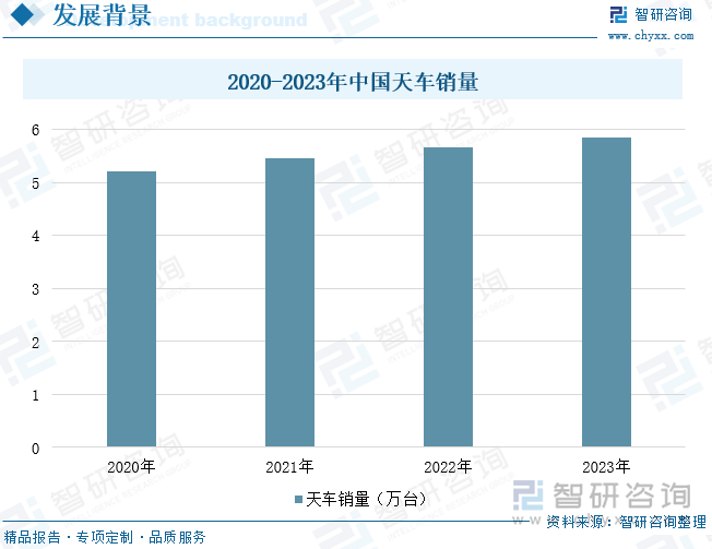 2020-2023年中国天车销量