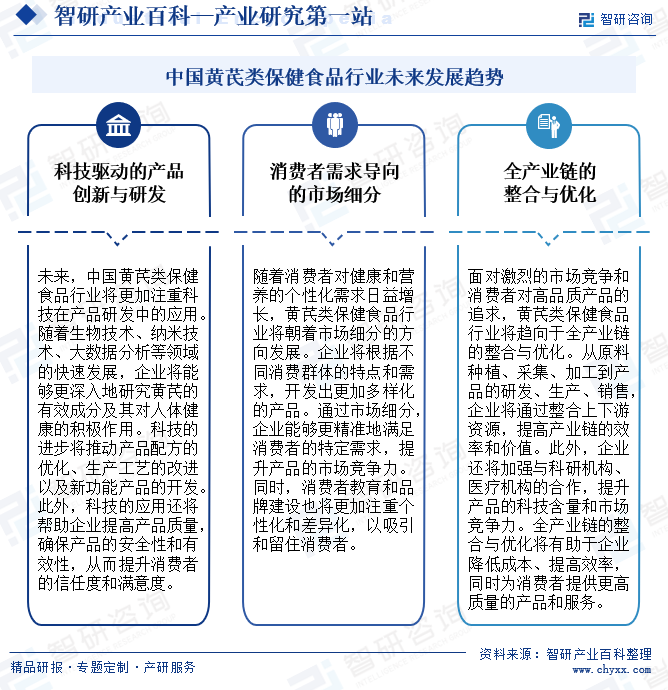 中国黄芪类保健食品行业未来发展趋势