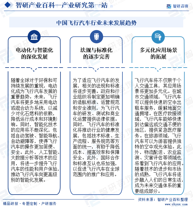 中国飞行汽车行业未来发展趋势