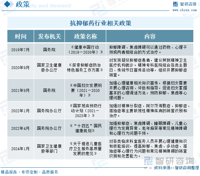 抗抑郁药行业相关政策 