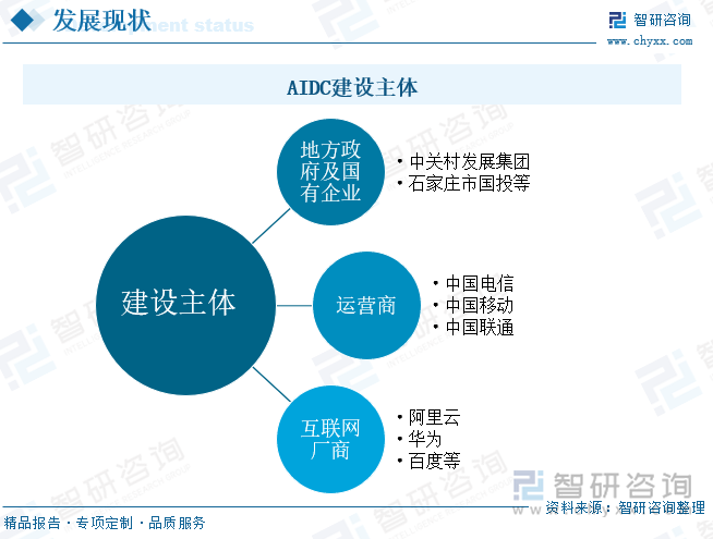 AIDC建设主体