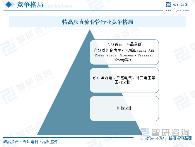 特高压直流套管行业竞争格局