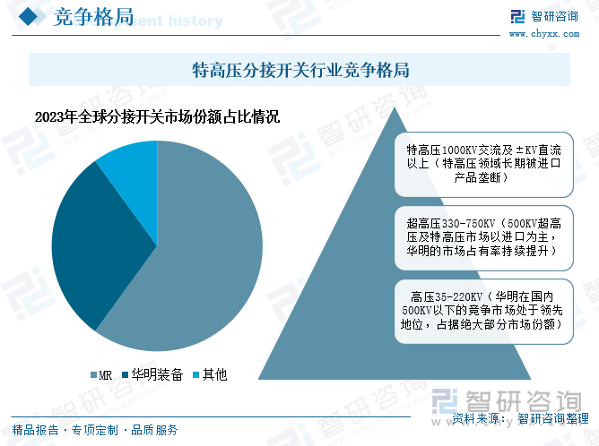 特高压分接开关行业竞争格局