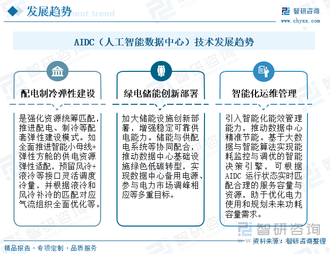 AIDC（人工智能数据中心）技术发展趋势