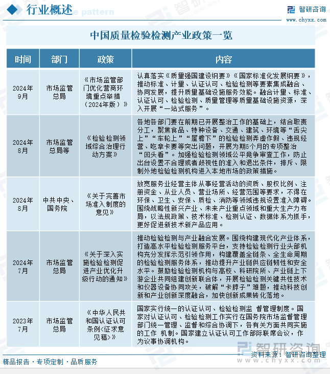 中国质量检验检测产业政策一览