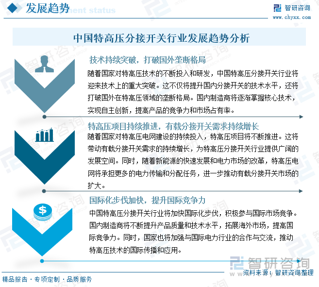 中國特高壓分接開關(guān)行業(yè)發(fā)展趨勢分析