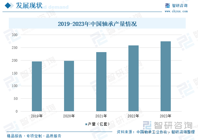 2019-2023年中國軸承產(chǎn)量情況