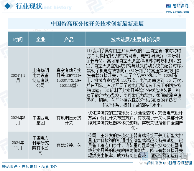 中国特高压分接开关技术创新最新进展