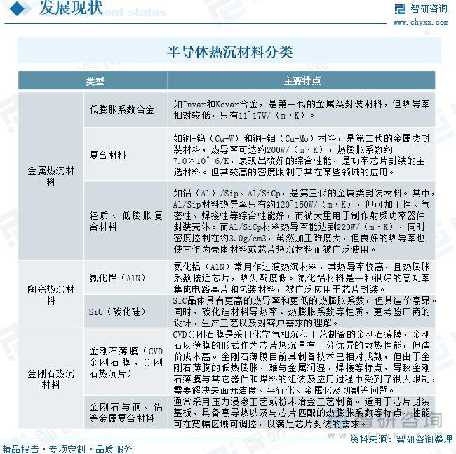 半导体热沉材料分类