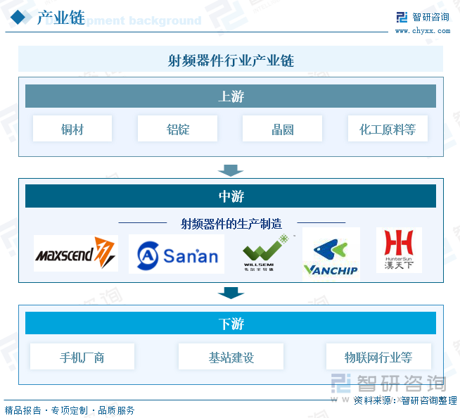 射频器件行业产业链