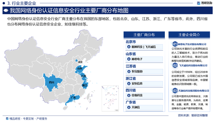 中国网络身份认证信息安全行业厂商主要分布在我国的东部地区，包括北京、山东、江苏、浙江、广东等省市，此外，四川省也分布网络身份认证信息安全企业，如佳缘科技等。