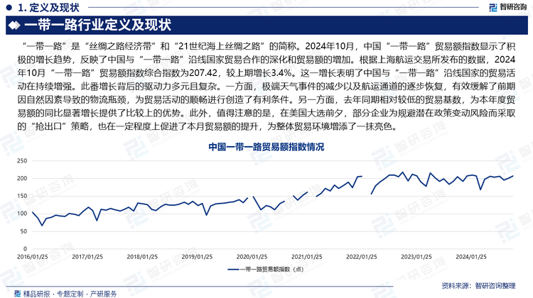 2024年10月，中国“一带一路”贸易额指数显示了积极的增长趋势，反映了中国与“一带一路”沿线国家贸易合作的深化和贸易额的增加。根据上海航运交易所发布的数据，2024年10月“一带一路”贸易额指数综合指数为207.42，较上期增长3.4%。这一增长表明了中国与“一带一路”沿线国家的贸易活动在持续增强。此番增长背后的驱动力多元且复杂。一方面，极端天气事件的减少以及航运通道的逐步恢复，有效缓解了前期因自然因素导致的物流瓶颈，为贸易活动的顺畅进行创造了有利条件。另一方面，去年同期相对较低的贸易基数，为本年度贸易额的同比显著增长提供了比较上的优势。此外，值得注意的是，在美国大选前夕，部分企业为规避潜在政策变动风险而采取的“抢出口”策略，也在一定程度上促进了本月贸易额的提升，为整体贸易环境增添了一抹亮色。