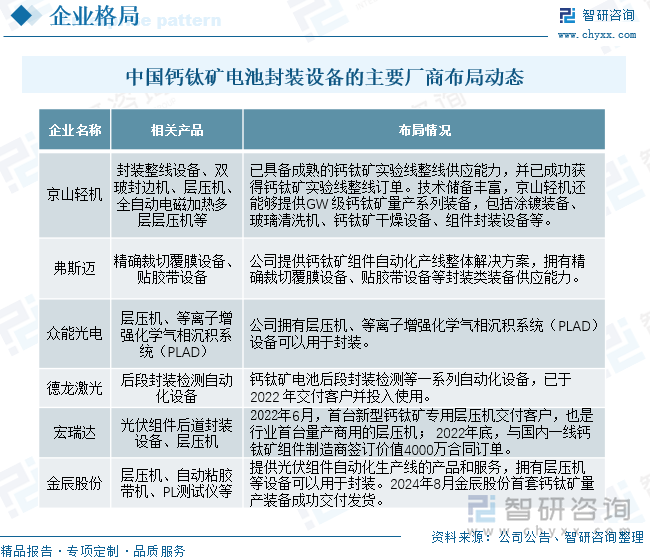 中国钙钛矿电池封装设备的主要厂商布局动态