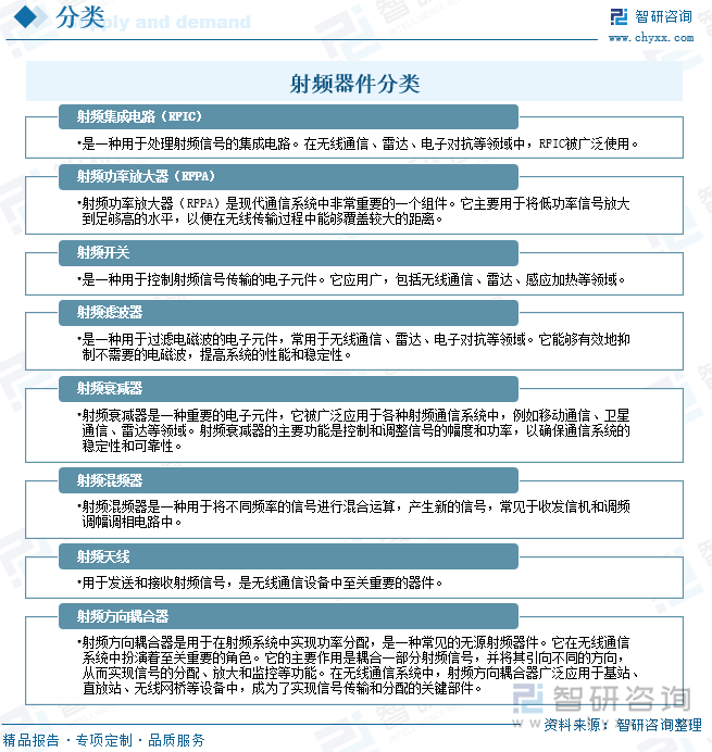 射频器件分类