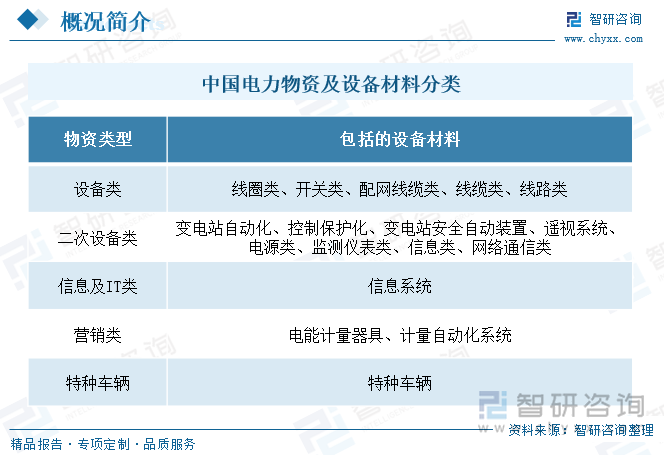 中国电力物资及设备材料分类