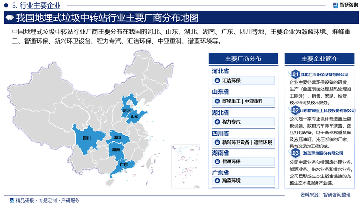 中国地埋式垃圾中转站行业厂商主要分布在我国的河北、山东、湖北、湖南、广东、四川等地，主要企业为瀚蓝环境、群峰重工、智通环保、新兴环卫设备、程力专汽、汇洁环保、中亚重科、谱蓝环境等。