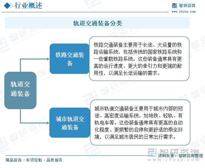 轨道交通装备分类