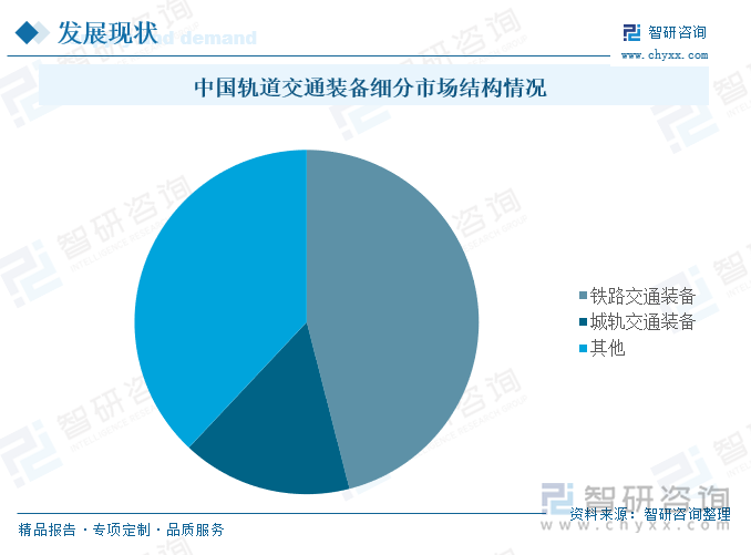 中国轨道交通装备细分市场结构情况