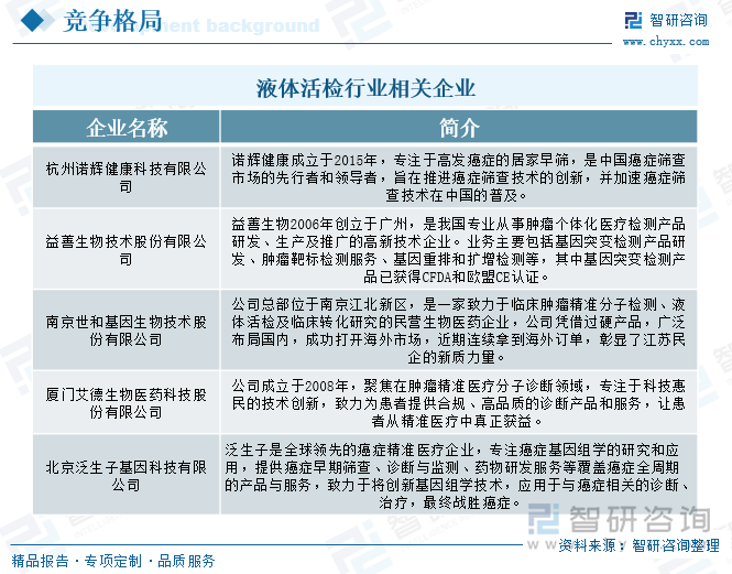 液体活检行业相关企业