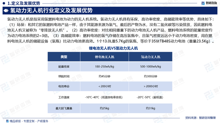 氢动力无人机是指采用氢燃料电池为动力的无人机系统。氢动力无人机具有环保、高功率密度、高储能效率等优势，具体如下：（1）环保：和其它的氢燃料电池产品一样，由于其能源来源为氢气，最后的产物为水，没有二氧化碳等污染排放，因此燃料电池无人机又被称为“零排放无人机”。（2）高功率密度：对比相同重量下的动力电池无人机产品，燃料电池系统的能量密度约为动力电池系统的2~3倍。（3）高储能效率：燃料电池的氢气存储在高压氢瓶中，且氢气密度远远小于动力电池密度，用在燃料电池无人机的储能设备（氢瓶）比动力电池更高效。1个13.0L重5.7Kg的氢瓶，等价于35块TB48S动力电池（重量23.5Kg）。