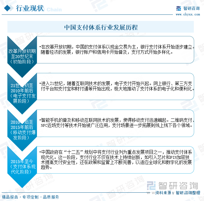 中国支付体系行业发展历程