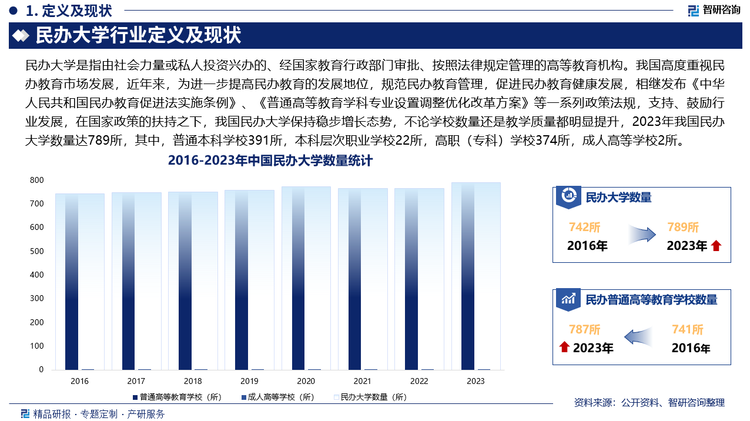 未來，我國民辦大學將加大對優(yōu)秀教師的引進和培養(yǎng)力度，一方面，提高薪酬待遇、提供更好的職業(yè)發(fā)展空間和科研條件，吸引高水平的教師加入，另一方面，加強對中青年教師的培養(yǎng)，通過培訓、訪學、產(chǎn)學研合作等方式，提升他們的教學和科研能力，此外，我國民辦大學將增加對教學設(shè)施的投入，建設(shè)現(xiàn)代化的教學樓、實驗室、圖書館等，同時，加強課程建設(shè)，優(yōu)化課程體系，增加實踐教學環(huán)節(jié)的比重，培養(yǎng)學生的實際操作能力和創(chuàng)新能力。