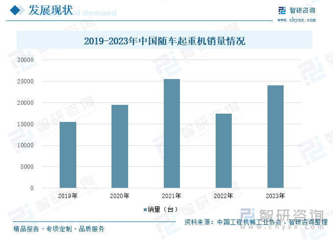 2019-2023年中国随车起重机销量情况