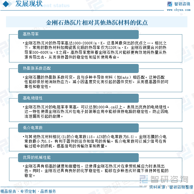 金刚石热沉片相对其他热沉材料的优点