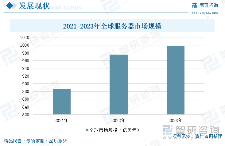 2021-2023年全球服务器市场规模