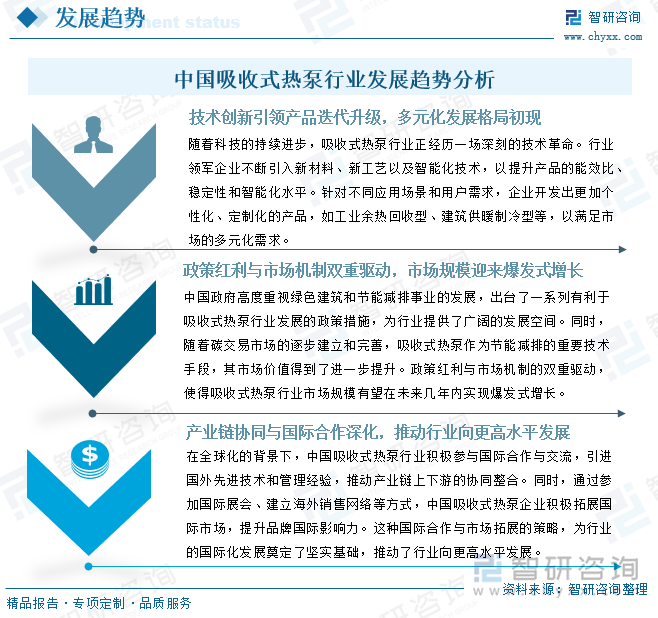 中国吸收式热泵行业发展趋势分析